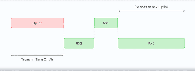 BlockNote image