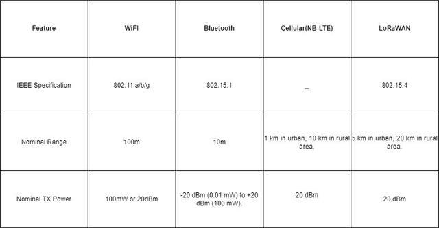 BlockNote image